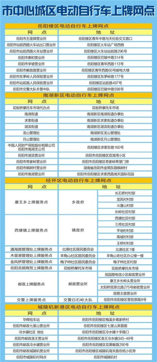 好消息！岳陽人在家也可給電動