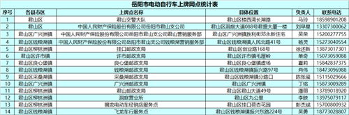 好消息！岳陽人在家也可給電動