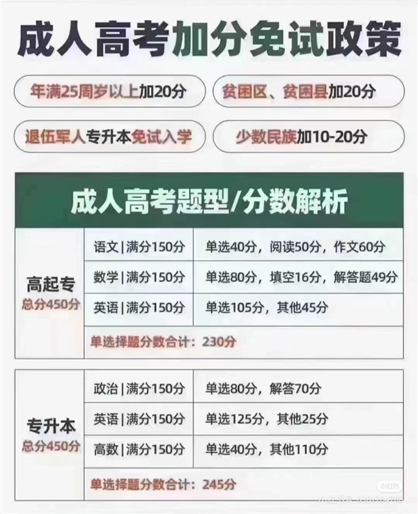 大專-本科-中專學歷提升，0負擔0基礎，輕松拿學歷